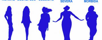 La obesidad como factor de riesgo del covit19
