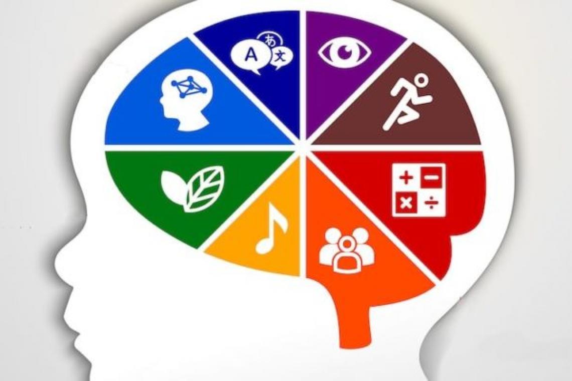 Teoría de las Inteligencias Múltiples: ¿Qué es?