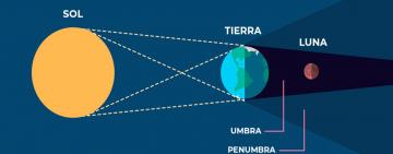 Dónde observar el eclipse lunar la noche del próximo domingo