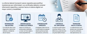 Cambios en el certificado de licencia médica por enfermedad: cómo debe presentarse para ser válido