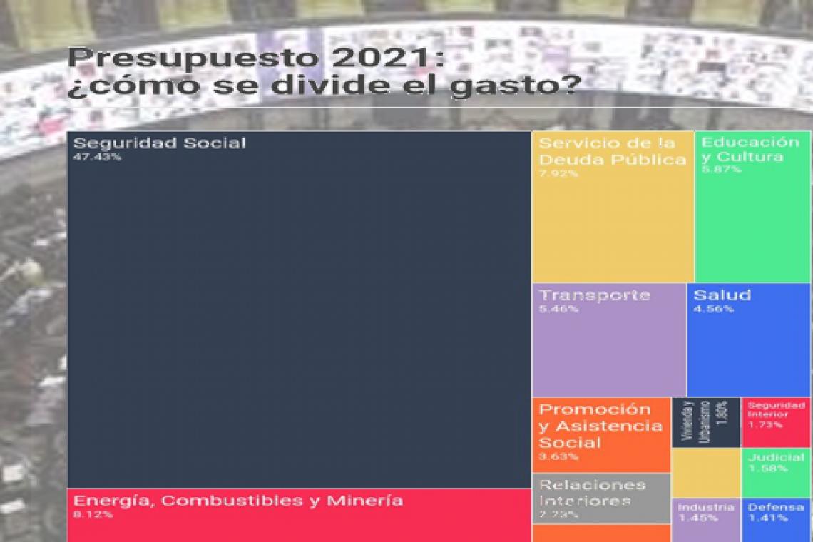 Diputados aprobó el Presupuesto 2021