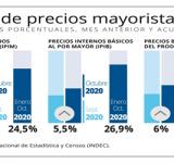 Los precios mayoristas subieron 4,7% y el costo de la construcción se incrementó 3,7%