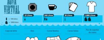 Agua virtual: qué es este componente clave y geoestratégico del comercio internacional