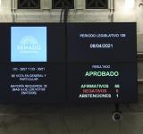 El Senado convirtió en ley la reforma del Impuesto a las Ganancias