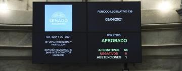 El Senado convirtió en ley la reforma del Impuesto a las Ganancias
