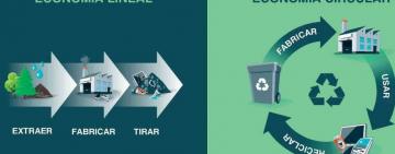 La industria avanza hacia una economía circular