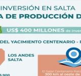 Una empresa francesa invertirá US$ 400 millones para construir una planta de litio