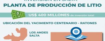 Una empresa francesa invertirá US$ 400 millones para construir una planta de litio