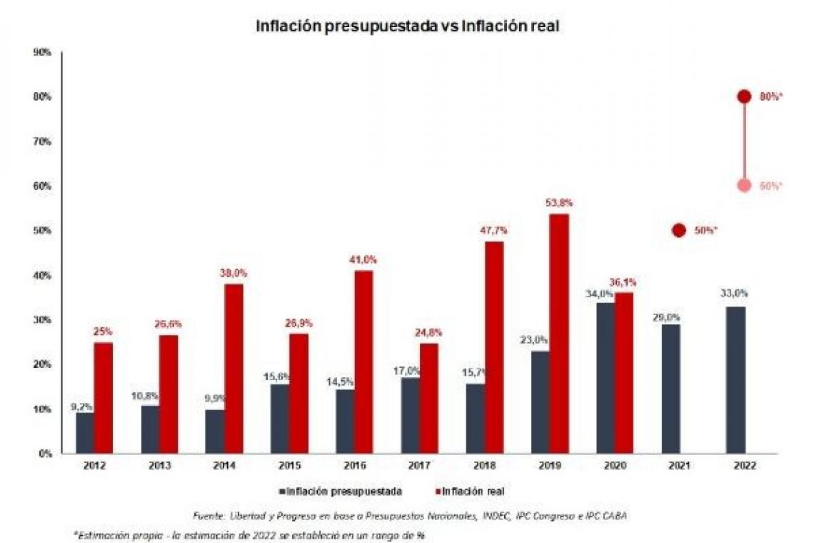 El déficit de julio fue compatible con la meta anual del 2,5%