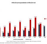El déficit de julio fue compatible con la meta anual del 2,5%