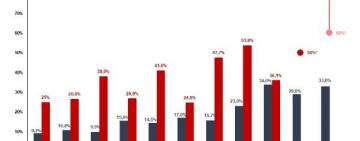 El déficit de julio fue compatible con la meta anual del 2,5%