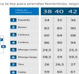 Santa Fe adapta su normativa con adhesión a la ley nacional de talles