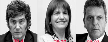 Argentina en la encrucijada política