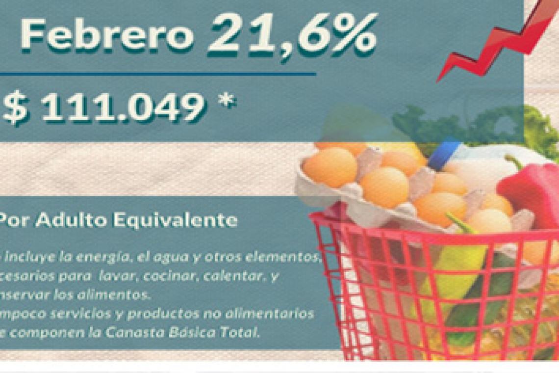 Canasta Básica Alimentaria Rosario