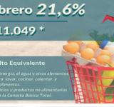 Canasta Básica Alimentaria Rosario