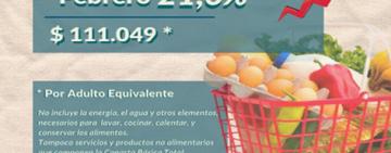 Canasta Básica Alimentaria Rosario