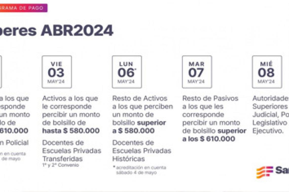 Cronograma de pago de haberes de abril
