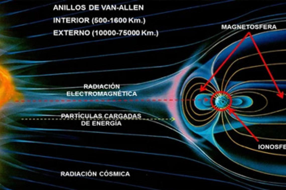 Una severa tormenta solar geomagnética amenaza GPSs, red eléctrica y satélites en el fin de semana