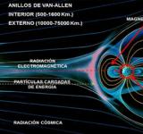Una severa tormenta solar geomagnética amenaza GPSs, red eléctrica y satélites en el fin de semana