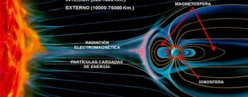 Una severa tormenta solar geomagnética amenaza GPSs, red eléctrica y satélites en el fin de semana