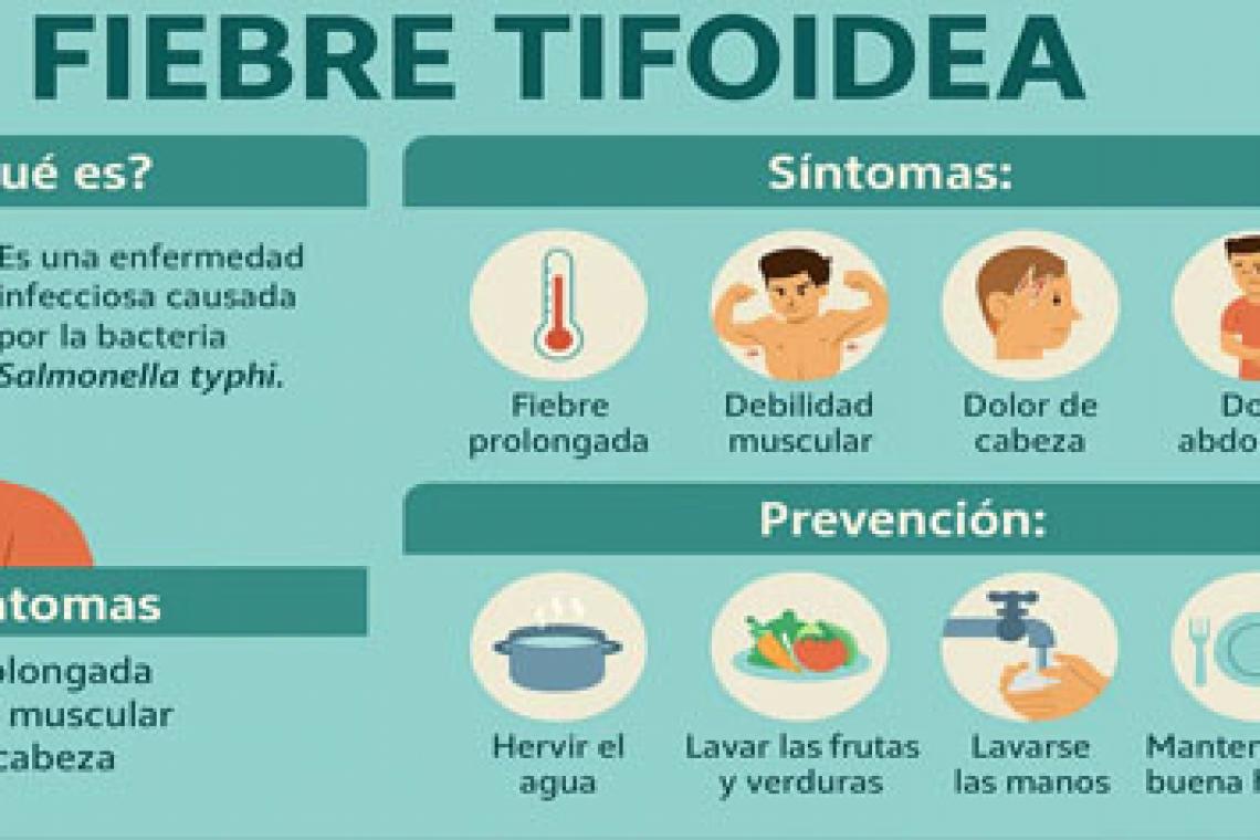 Brote de fiebre tifoidea en el AMBA: seis personas internadas, dos en estado grave