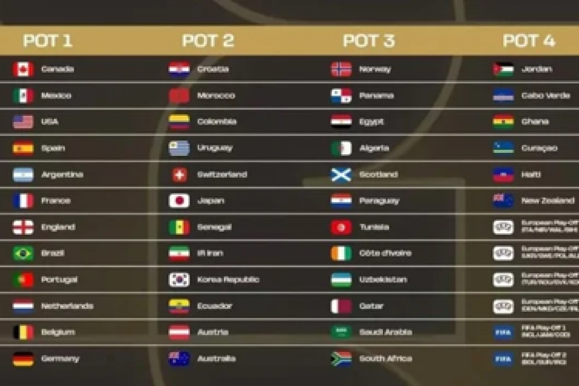 Así quedaron los cuatro bombos del Mundial 2026: qué significa para la Selección Argentina