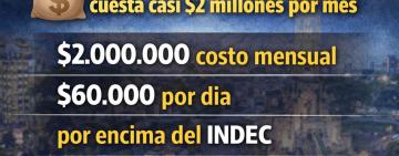 Vivir en Rosario en febrero de 2026: una familia necesitó cerca de $2 millones para cubrir sus gastos
