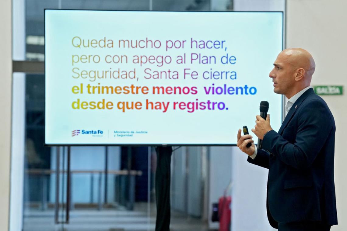 Santa Fe registra una histórica caída del 70% en homicidios