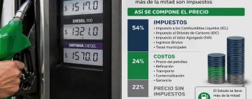 Combustibles: el Gobierno aplica una suba mínima en mayo y posterga el resto del ajuste