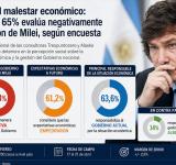 Crece el malestar económico