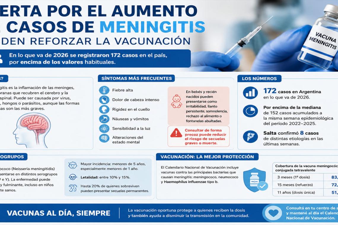 Alertan por el aumento de casos de meningitis en Argentina y piden reforzar la vacunación