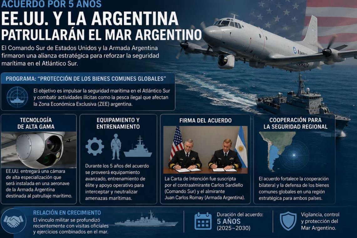 United States Southern Command y la Armada Argentina firmaron un acuerdo por cinco años para patrullar el Mar Argentino