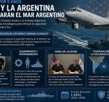 United States Southern Command y la Armada Argentina firmaron un acuerdo por cinco años para patrullar el Mar Argentino