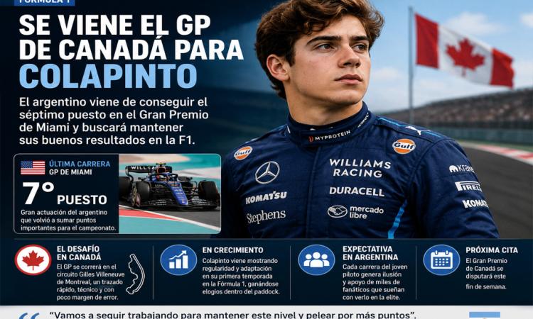 Colapinto llega al GP de Canadá con el objetivo de seguir sumando en la Fórmula 1