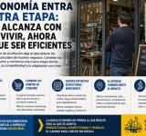 La economía entra en otra etapa: ya no alcanza con sobrevivir, ahora hay que ser eficientes