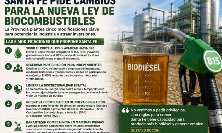 Santa Fe reclama cambios en la Ley de Biocombustibles y busca posicionarse como líder energético
