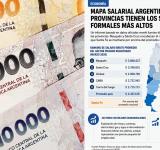 Mapa salarial argentino: qué provincias tienen los sueldos formales más altos y cómo quedó Santa Fe
