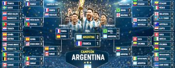 Mundial 2026: la IA predijo al campeón y anticipó el camino de la Selección argentina