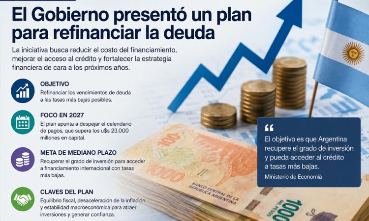 El Gobierno presentó un plan para refinanciar la deuda y apunta a mejorar el acceso al crédito