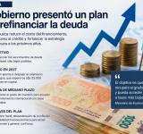 El Gobierno presentó un plan para refinanciar la deuda y apunta a mejorar el acceso al crédito