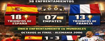 España y Francia reeditan un clásico europeo con un lugar en la final del Mundial en juego
