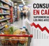 La confianza del consumidor cayó 12,3% y refleja el deterioro del consumo