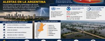 El Niño 2026/2027: el fenómeno climático que mantiene en alerta al mundo y podría traer un verano de lluvias extremas a la Argentina