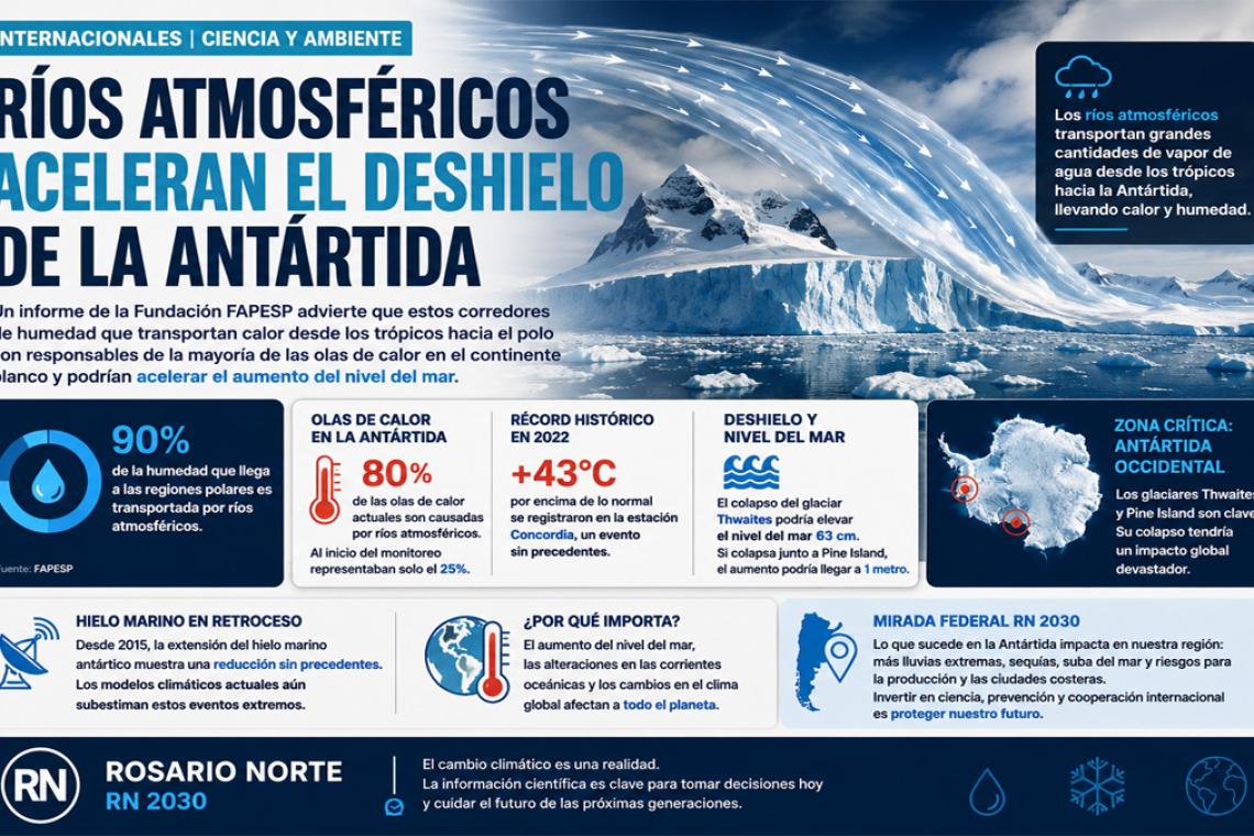 Ríos atmosféricos aceleran el deshielo de la Antártida y preocupan a la comunidad científica