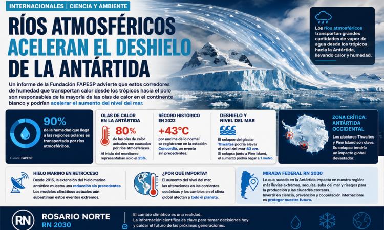 Ríos atmosféricos aceleran el deshielo de la Antártida y preocupan a la comunidad científica