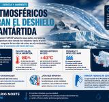 Ríos atmosféricos aceleran el deshielo de la Antártida y preocupan a la comunidad científica
