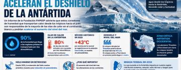 Ríos atmosféricos aceleran el deshielo de la Antártida y preocupan a la comunidad científica