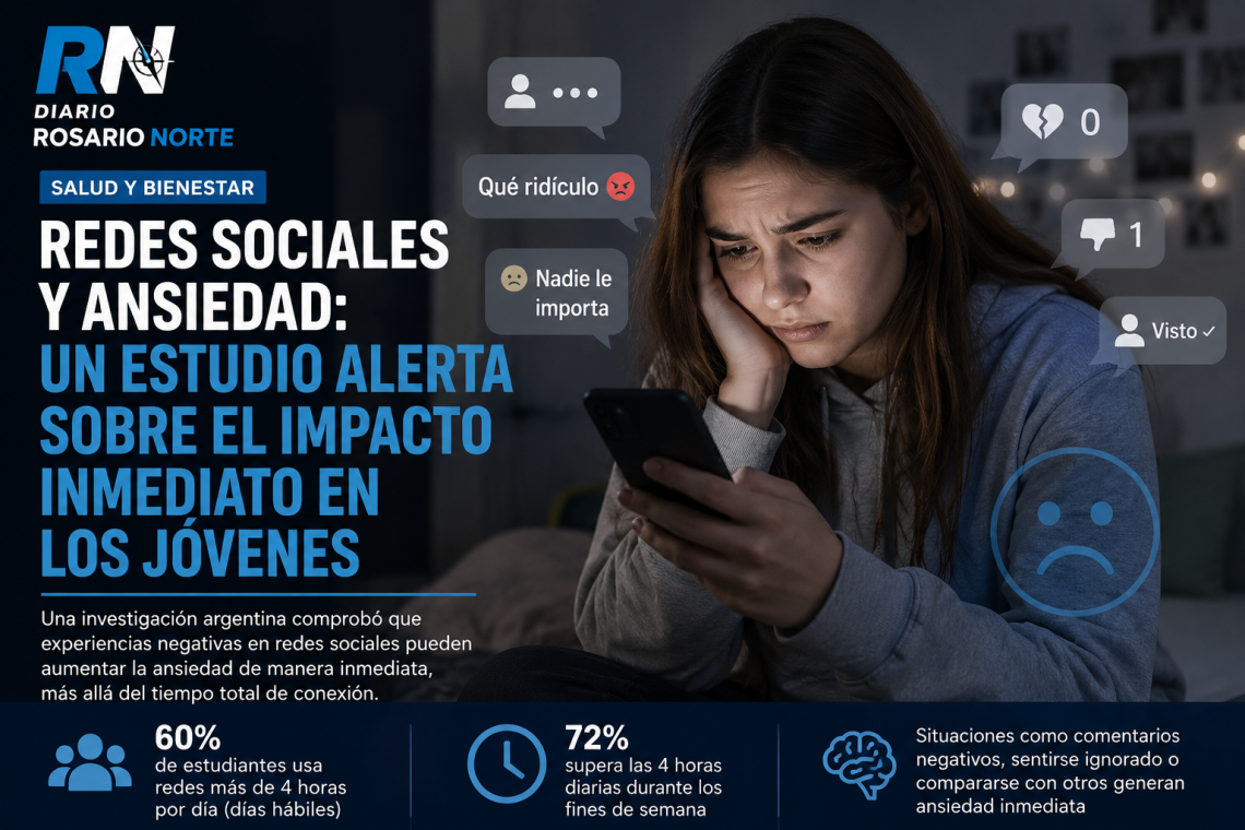 Redes sociales y ansiedad: un estudio argentino alerta sobre el impacto inmediato en los jóvenes