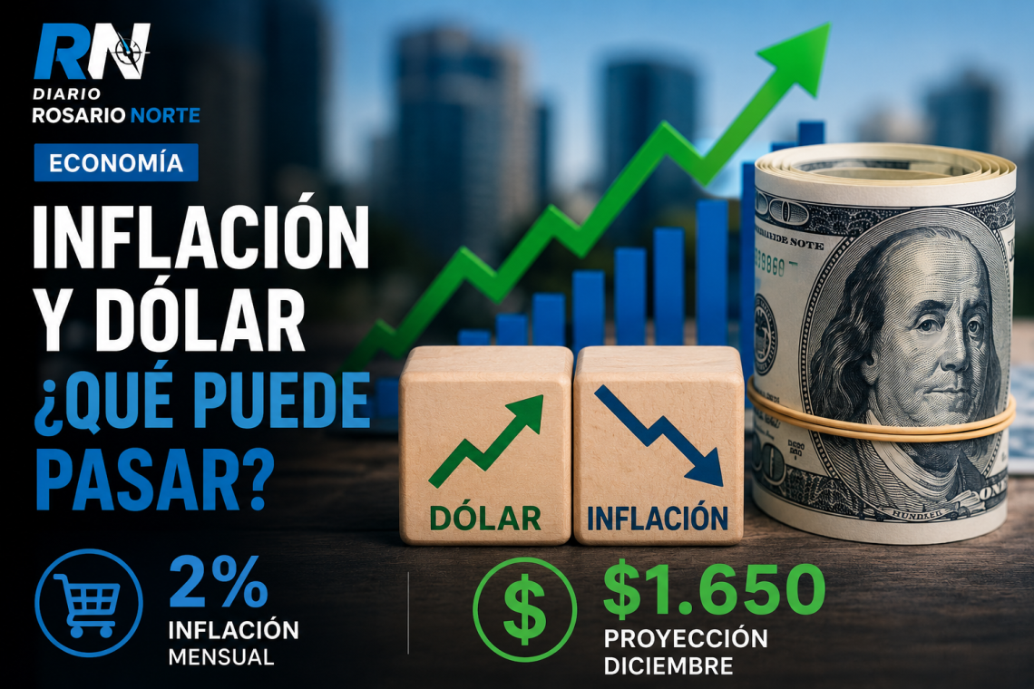 Inflación y dólar: qué puede pasar en los próximos meses y por qué el mercado mira el segundo semestre