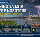 El Niño ya está entre nosotros: ¿cómo puede cambiar el clima en Rosario y la región?